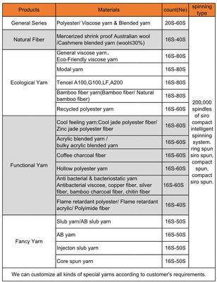柔らかい T/R 糸 65/35 ポリエステル 粘性混合糸 Ne16/1 靴下製造用